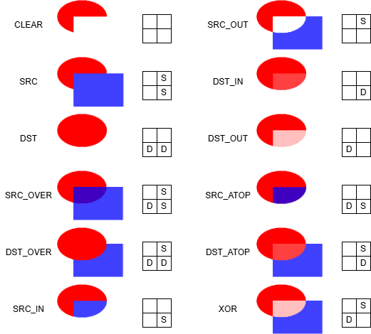 Porter-Duff组合规则