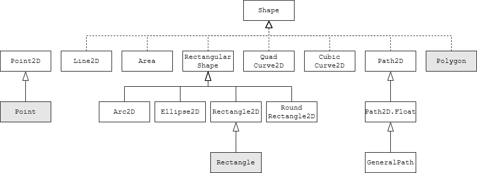 形状类之间的关系