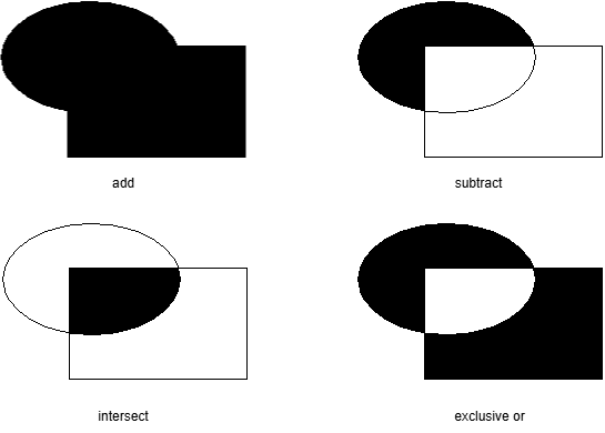 构造性区域几何操作
