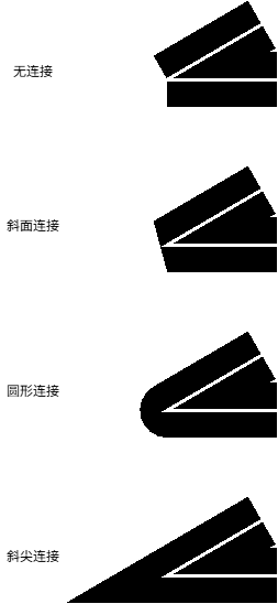笔划的连接样式