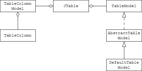 表格类之间的关系图